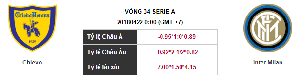 Soi kèo Chievo – Inter Milan, 20h00 ngày 22-04-2018