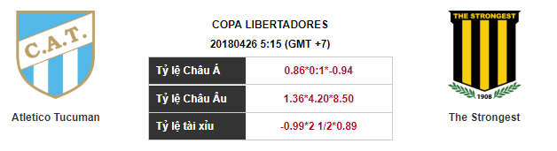 Soi kèo Atletico Tucuman – The Strongest, 05h15 ngày 26-04-2018