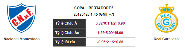 Soi kèo Nacional Montevideo – Real Garcilaso, 01h45 ngày 26-04-2018