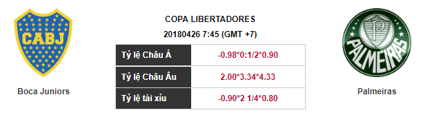Soi kèo Boca Juniors – Palmeiras, 07h45 ngày 26-04-2018