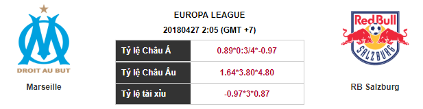 Soi kèo Marseille – RB Salzburg, 02h05 ngày 27-04-2018