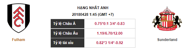 Soi kèo Fulham – Sunderland, 1h45 ngày 28-04-2018