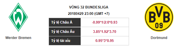 Soi kèo Werder Bremen – Dortmund, 23h00 ngày 29-04-2018