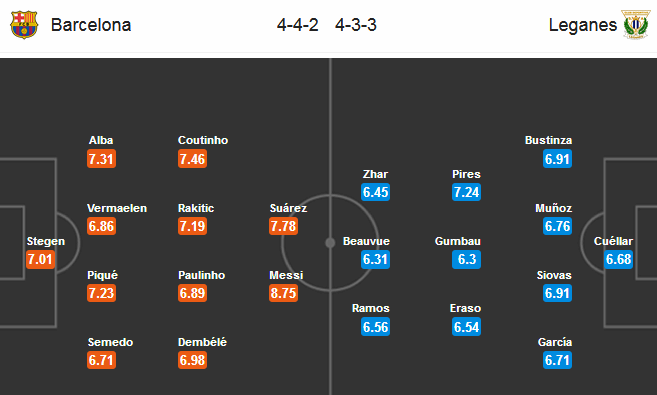 Soi kèo Barcelona – Leganes, 01h45 ngày 08-04-2018