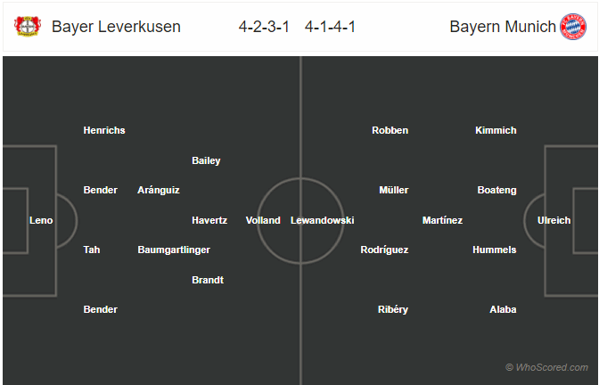 Soi kèo Leverkusen – Bayern Munich, 1h45 ngày 18-04-2018