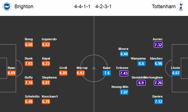 Soi kèo Brighton – Tottenham, 1h45 ngày 18-04-2018