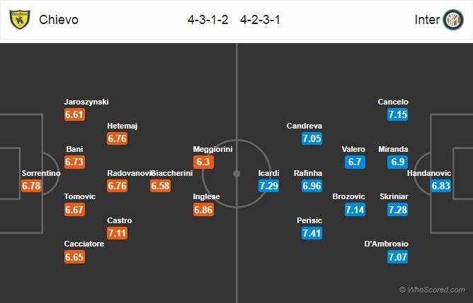 Soi kèo Chievo – Inter Milan, 20h00 ngày 22-04-2018