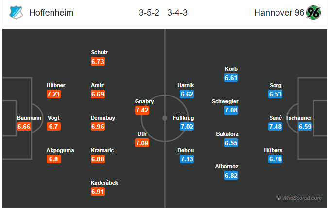 Soi kèo Hoffenheim – Hannover, 01h30 ngày 28-04-2018