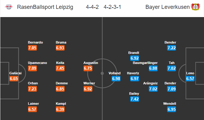 Soi kèo RB Leipzig – Leverkusen, 01h30 ngày 10-04-2018