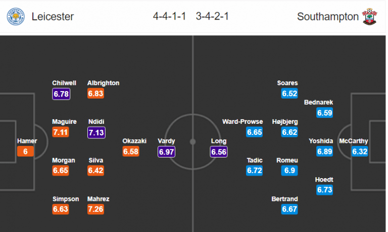 Soi kèo Leicester – Southampton, 01h45 ngày 20-04-2018