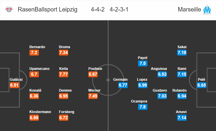 Soi kèo RB Leipzig – Marseille, 02h05 ngày 06-04-2018