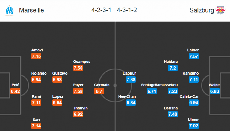 Soi kèo Marseille – RB Salzburg, 02h05 ngày 27-04-2018