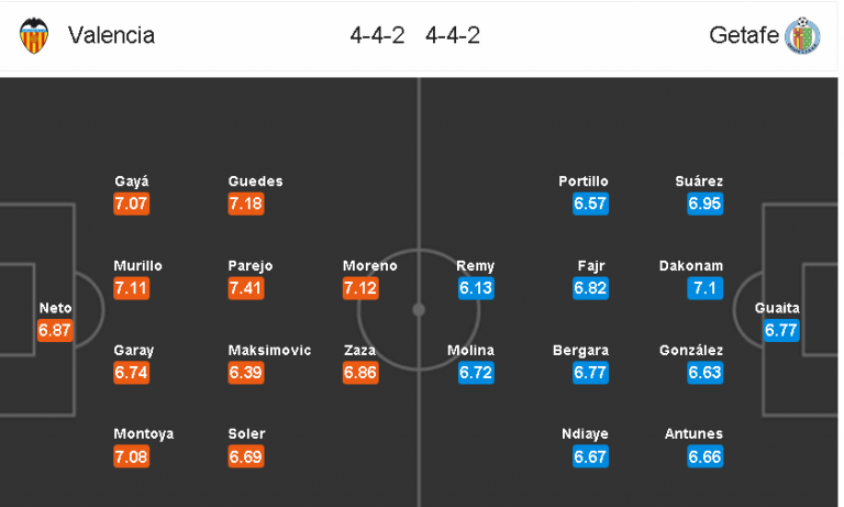 Soi kèo Valencia – Getafe, 00h30 ngày 19-04-2018