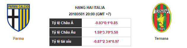 Soi kèo Parma – Ternana, 20h00 ngày 01-05-2018