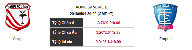 Soi kèo Carpi – Empoli, 20h00 ngày 01-05-2018
