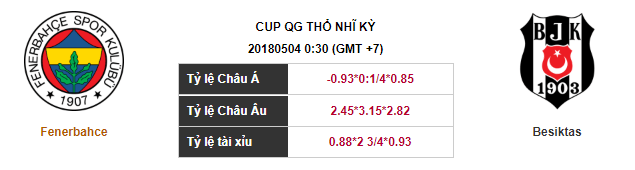 Soi kèo Fenerbahce – Besiktas, 00h30 ngày 04-05-2018