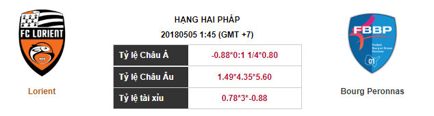 Soi kèo Lorient – Bourg Peronnas, 01h45 ngày 05-05-2018