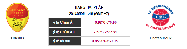 Soi kèo Orleans – Chateauroux, 01h45 ngày 05-05-2018