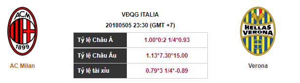 Soi kèo AC Milan – Verona, 23h30 ngày 05-05-2018