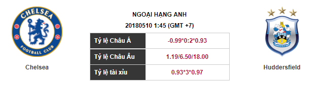 Soi kèo Chelsea – Huddersfield, 1h45 ngày 10-05-2018