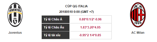 Soi kèo Juventus – AC Milan, 02h00 ngày 10-05-2018