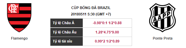 Soi kèo Flamengo – Ponte Preta, 05h30 ngày 11-05-2018