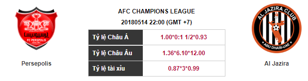 Soi kèo Persepolis – Al-Jazira, 22h00 ngày 14-05-2018