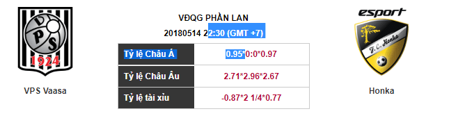 Soi kèo VPS Vaasa – Honka, 22h30 ngày 14-05-2018