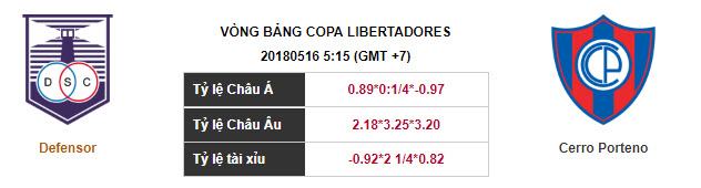 Soi kèo Defensor – Cerro Porteno, 05h15 ngày 16-05-2018