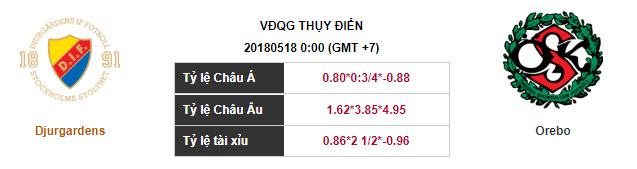 Soi kèo Djurgardens – Orebro, 00h00 ngày 18-05-2018