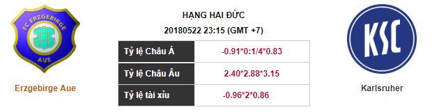 Soi kèo Erzgebirge Aue – Karlsruher, 23h15 ngày 22-05-2018