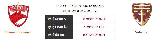 Soi kèo Dinamo Bucuresti – Voluntari, 00h45 ngày 24-05-2018