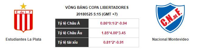 Soi kèo Estudiantes La Plata – Nacional Montevideo, 05h15 ngày 25-05-2018