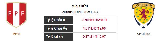 Soi kèo Peru – Scotland, 08h00 ngày 30-05-2018