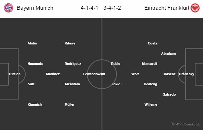 Soi kèo Bayern Munich – Eintracht Frankfurt, 01h00 ngày 20-05-2018