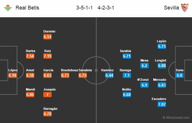 Soi kèo Real Betis – Sevilla, 23h30 ngày 12-05-2018