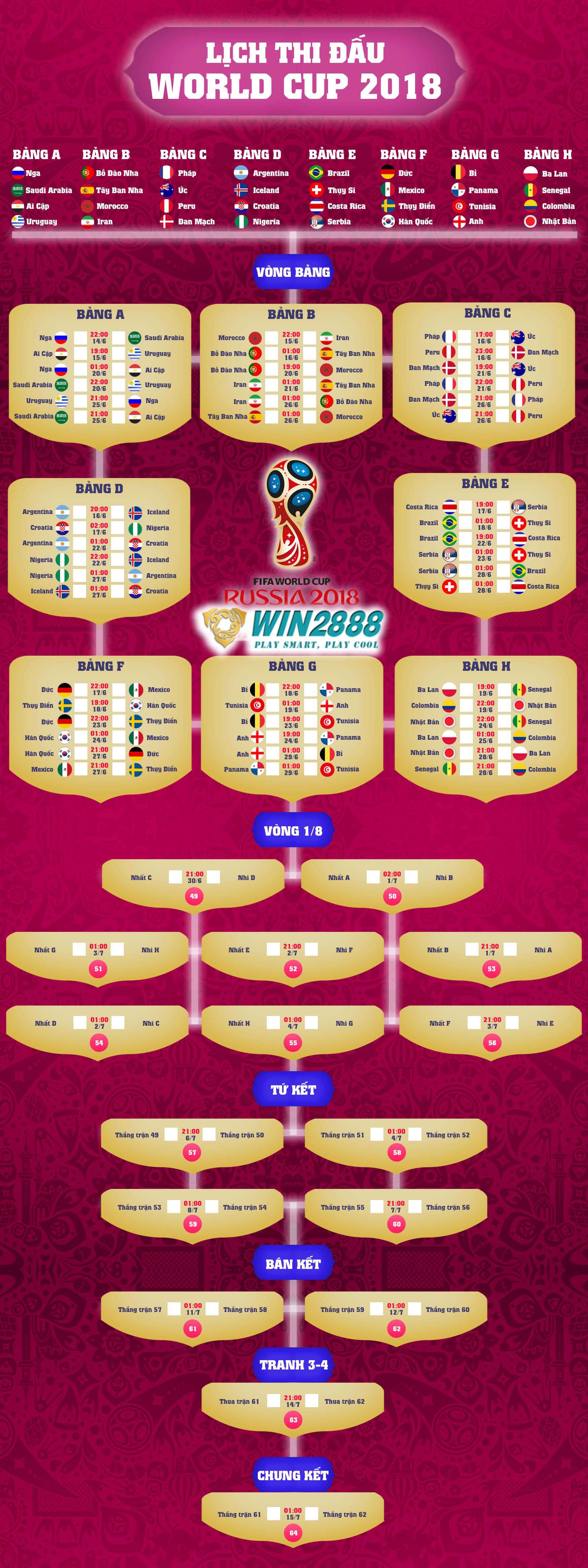 Lịch Thi Đấu World Cup 2018 - Cá Độ Bóng Đá Win2888