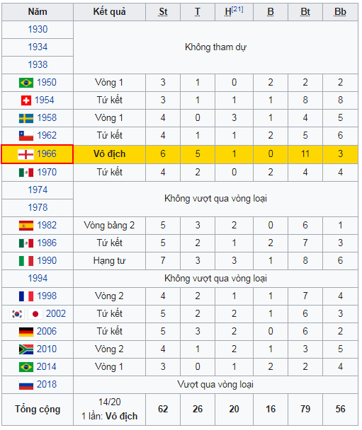 Soi Kèo Anh vs Bỉ 29/06/2018 – Bảng G World Cup 2018