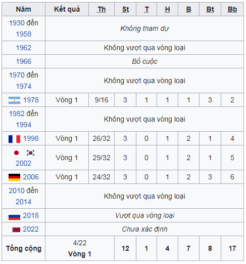 Soi Kèo Bỉ vs Tunisia 23/06/2018 – Bảng G World Cup 2018