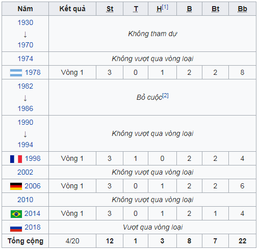 Soi Kèo Bồ Đào Nha vs Iran 01h - 26/06 - Bảng B World Cup 2018