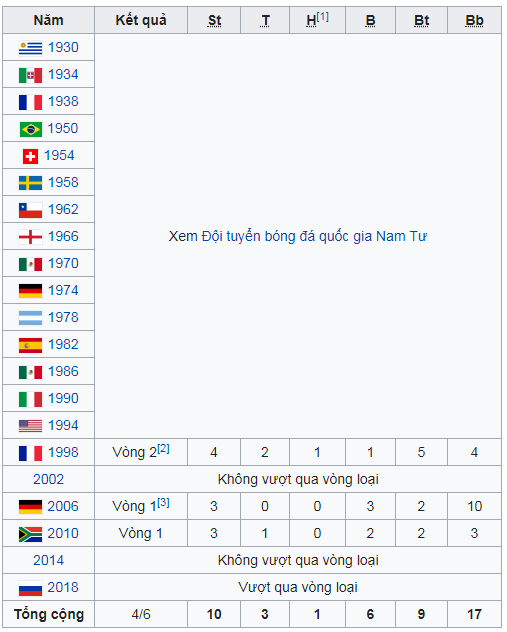 Soi Kèo Brazil vs Serbia 28/06/2018 – Bảng E World Cup 2018