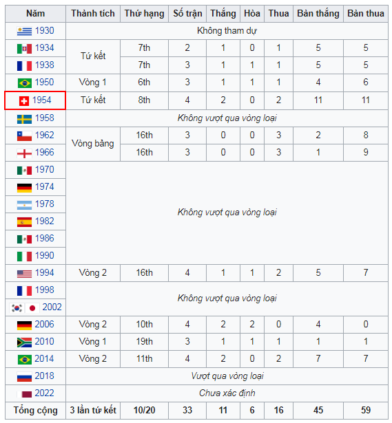 Soi Kèo Brazil vs Thuỵ Sỹ 18/06/2018 - Bảng E World Cup 2018