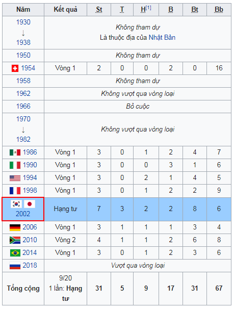 Soi Kèo Hàn Quốc vs Mexico (23/06) - Bảng F World Cup 2018