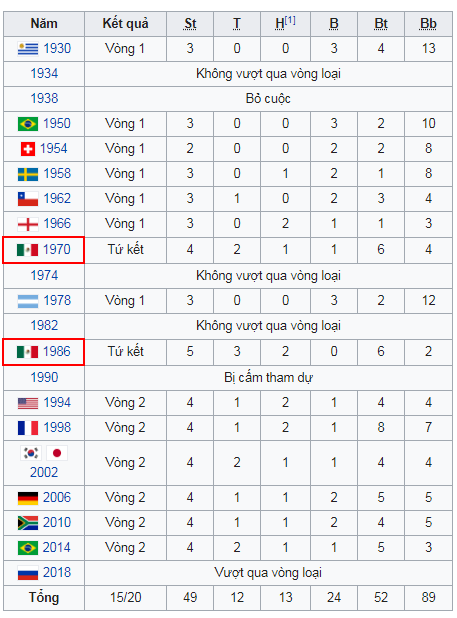 Soi Kèo Hàn Quốc vs Mexico (23/06) - Bảng F World Cup 2018