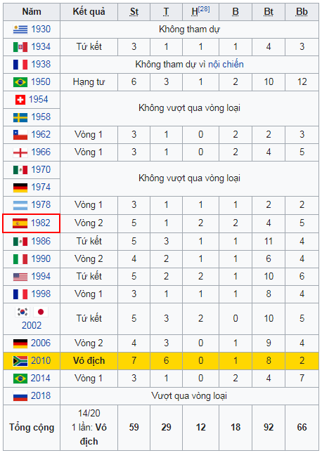 Soi Kèo Iran vs Tây Ban Nha (21/06) - Bảng B World Cup 2018