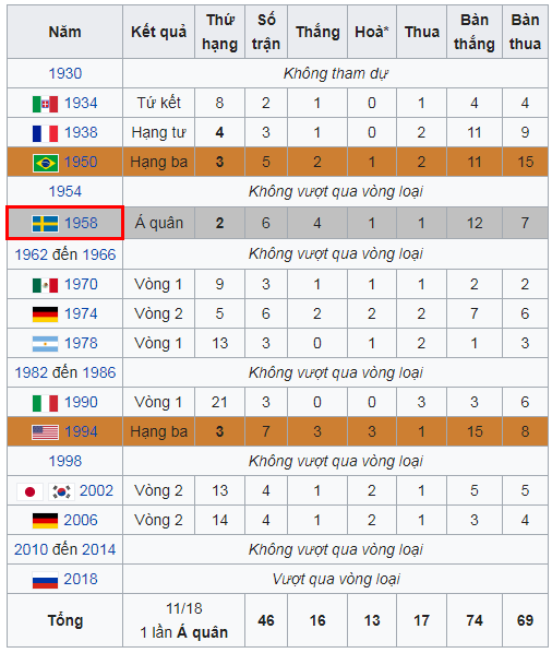 Soi Kèo Mexico vs Thuỵ Điển 21h00 ngày 27/06/2018 – Bảng F World Cup 2018
