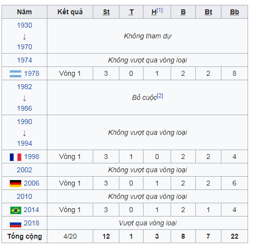 Soi Kèo Morocco vs Iran ngày 15/06/2018 – Bảng B World Cup 2018