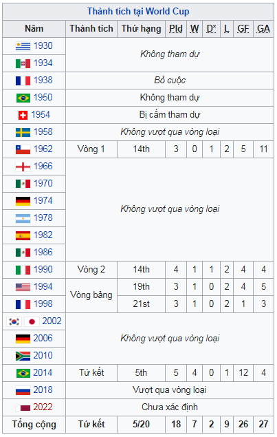 Soi Kèo Senegal vs Colombia 28/06/2018 – Bảng H World Cup 2018