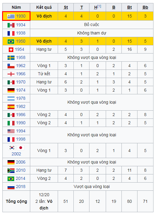 Soi kèo Uruguay vs Ả Rập Xê Út – Bảng A World Cup 2018