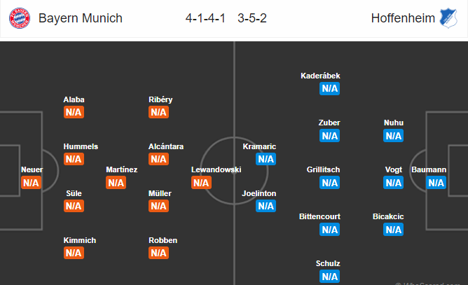 Soi kèo Bayern Munich – Hoffenheim, 1h30 ngày 25/08/2018